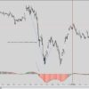 ninjatrader indicators