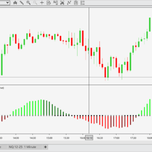 Squeeze Momentum Indicator